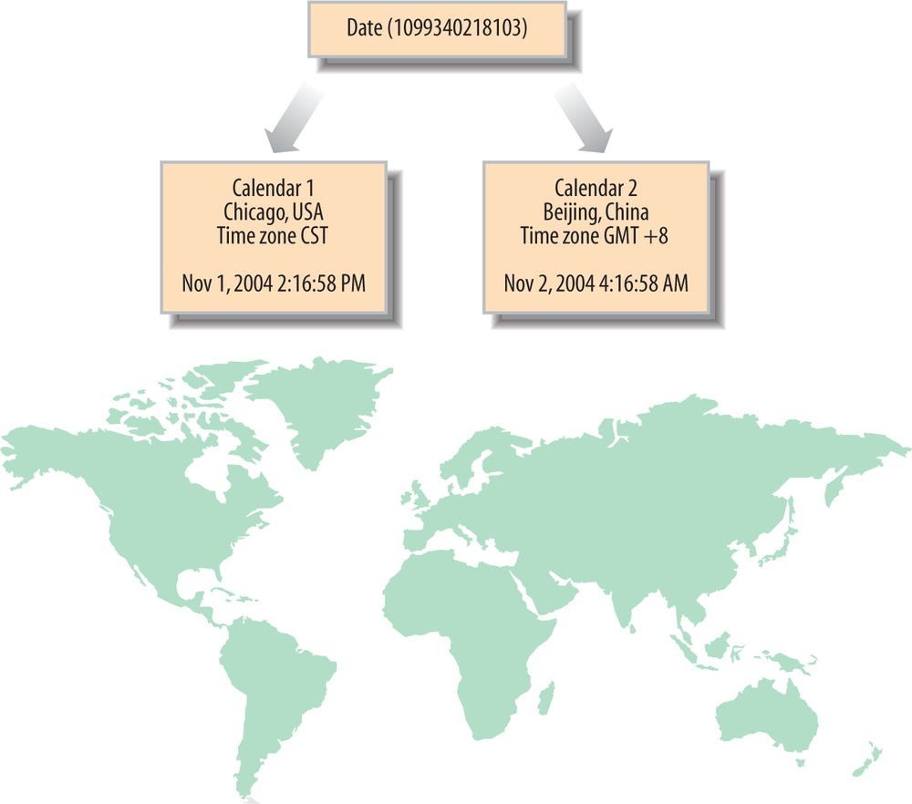 Calendars translate an absolute point in time to a localized data and time