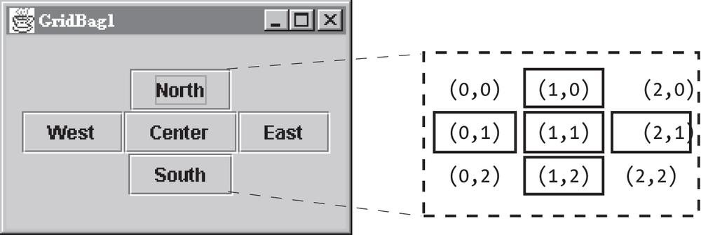 A simple GridBagLayout