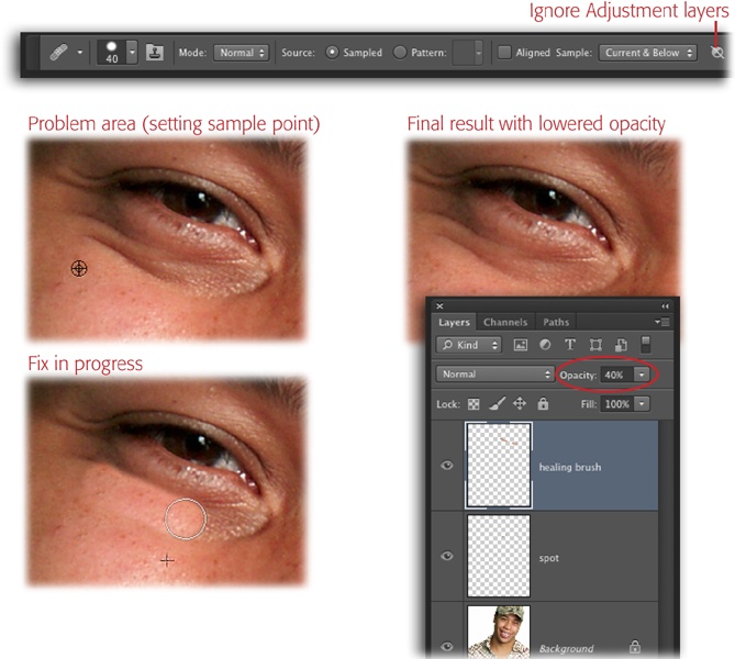 Top: Set the Options bar’s Sample drop-down menu to Current & Below so the healing happens on the new layer you’ve created (just be sure to position it above the Image layer). If you want the tool to sample from all the layers in the document, choose All Layers from the drop-down menu instead. Like the Spot Healing Brush, this tool also has a tablet-pressure option.Bottom left: When you press the Option key (Alt on a PC), your cursor turns into a target; simply click to set a sample point (top). As you start painting over the bad skin, you see a little crosshairs cursor marking your sample point (bottom) that moves along with your brush.Bottom right: By healing on another layer, you can lessen the effect of the healing by lowering that layer’s opacity. Here it’s set to 40 percent.