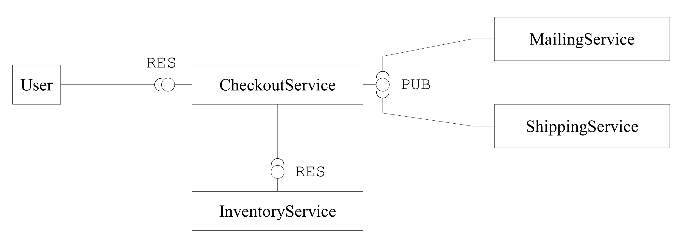 The target architecture