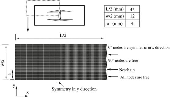 A326213_1_En_21_Fig24_HTML.gif