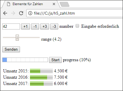 Elemente für Zahlen