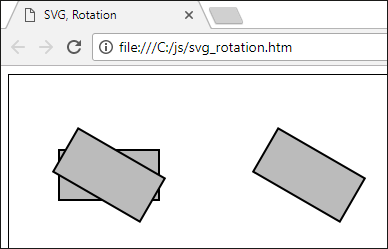 Nach der animierten Rotation des rechten Rechtecks