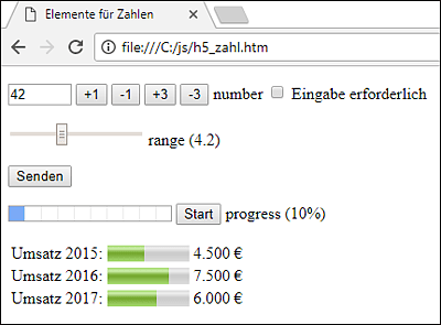 Elemente für Zahlen