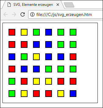 SVG-Elemente, mit JavaScript erzeugt