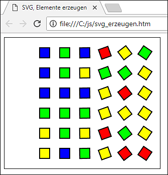 SVG-Elemente, mit JavaScript animiert