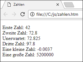 Ausgabe von Zahlen