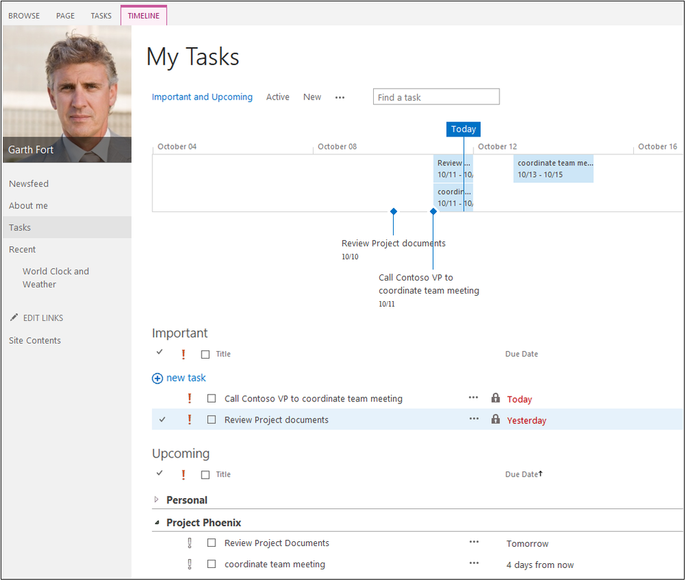 A screenshot showing all of the tasks assigned to user Garth Fort. He is looking at all his tasks in his Newsfeed. He is seeing his personal tasks on the same screen as his team tasks. He can see his important tasks at the top of the list.