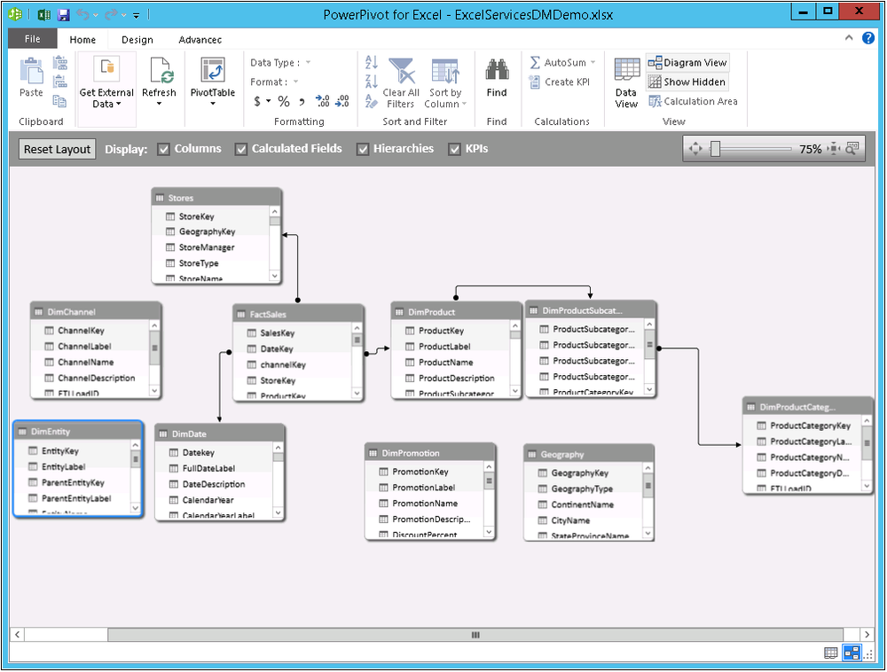 A screenshot displaying an example of a Diagram view in Excel 2013 displayed through the PowerPivot for Excel window.