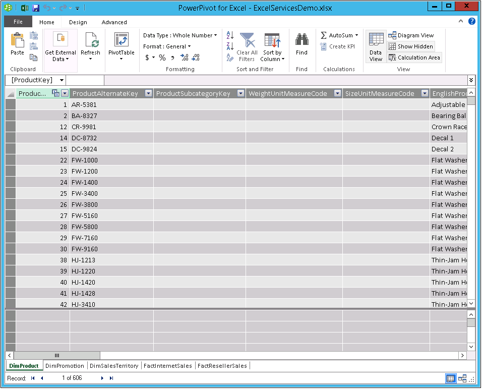 Screenshot of the Excel client displaying the PowerPivot Window that pops up when you select the Manage button in the Data Model group from your workbook.