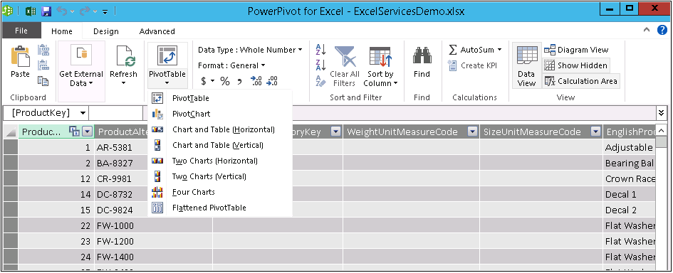 Screenshot of the same PowerPivot Window displaying the Home tab with the drop-down menu options available under the PivotTable command on the ribbon.