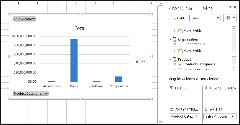 Screenshot of the Excel 2013 workbook containing the PivotChart. The PivotChart Fields panel has the Sales Amount and Product Categories fields selected and the bar chart is updated with the data for the selected fields.