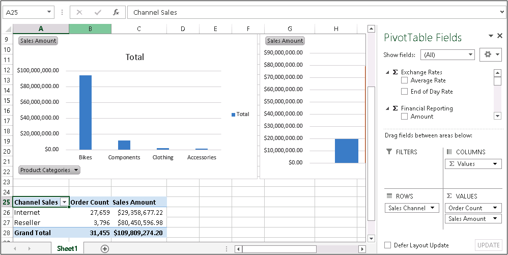 Screenshot of the Excel workbook displaying the Channel Sales PivotTable below the ProductSales and GeoSales PivotChart reports.