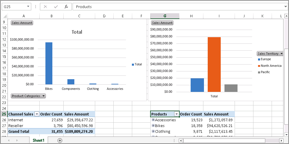 Screenshot of the Excel workbook displaying the OrderSales PivotChart with the PivotChart Fields panel.