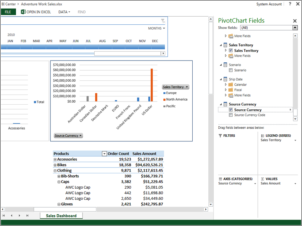 Screenshot of the BI Center PowerPivotGallery workbook being displayed through the browser using Excel Services with the PivotChart Fields panel displaying. The values were changed in the PivotChart Fields panel which updated the graphical displays of the charts.