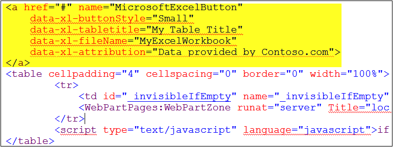 Screenshot of the HTML markup displaying the Excel Interactive View HTML <a> tag example.