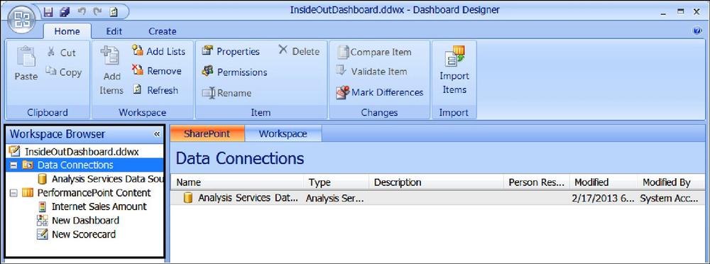 Screenshot of the PerformancePoint Dashboard Designer displaying the Workspace Browser right-click options for Data Sources.