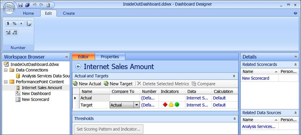 A screenshot of the Edit tab in Dashboard Designer for the dashboard center pane workspace item.