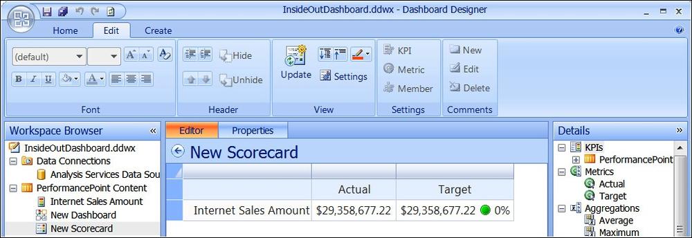 A screenshot of the Edit tab in Dashboard Designer for the scorecard center pane workspace item.