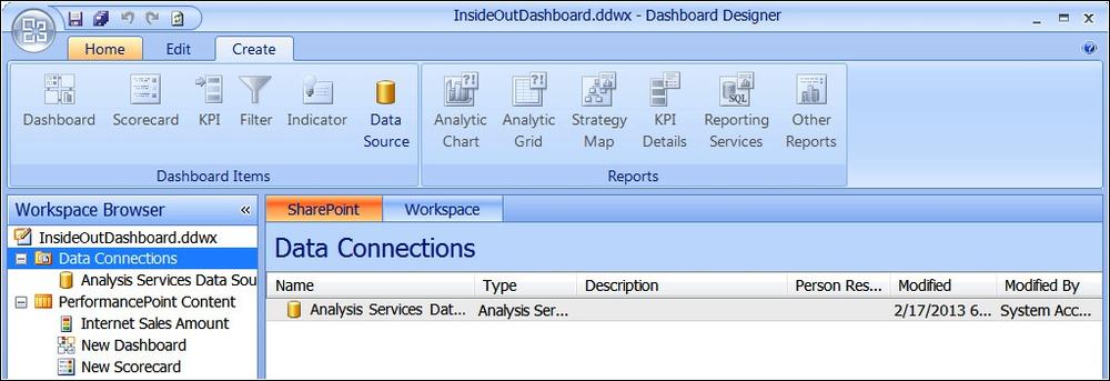 A screenshot of the Dashboard Designer Create tab ribbon buttons for creating data connections.