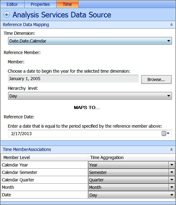 A screenshot of the Dashboard Designer center pane Time tab options for an Analysis Services data source.