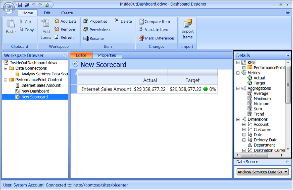 A screenshot of the Dashboard Designer Details pane on the right displaying information for a new scorecard.