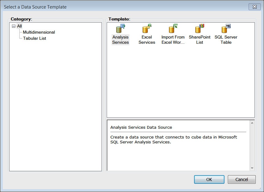 A screenshot of the Dashboard Designer creating a New Data Source for Analysis Services.