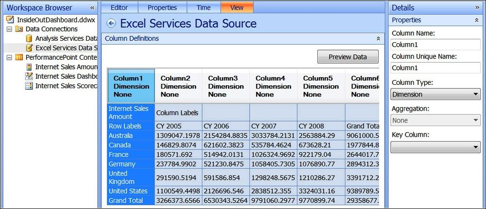 A screenshot of the Dashboard Designer View tab preview pane of data results for Excel Services Data Connection.