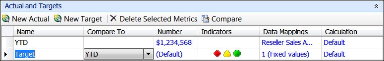 A screenshot of the New KPI Actual and Targets in Dashboard Designer center pane displaying updated KPI settings.