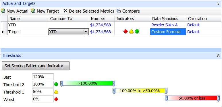 A screenshot of the center pane in the Workspace showing the KPI Actual, Targets, and Thresholds.