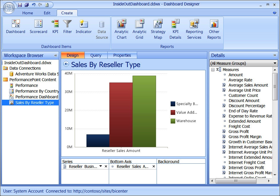 A screenshot of the Analytic Chart report in the center pane displaying data from measures that were added from the Details pane.