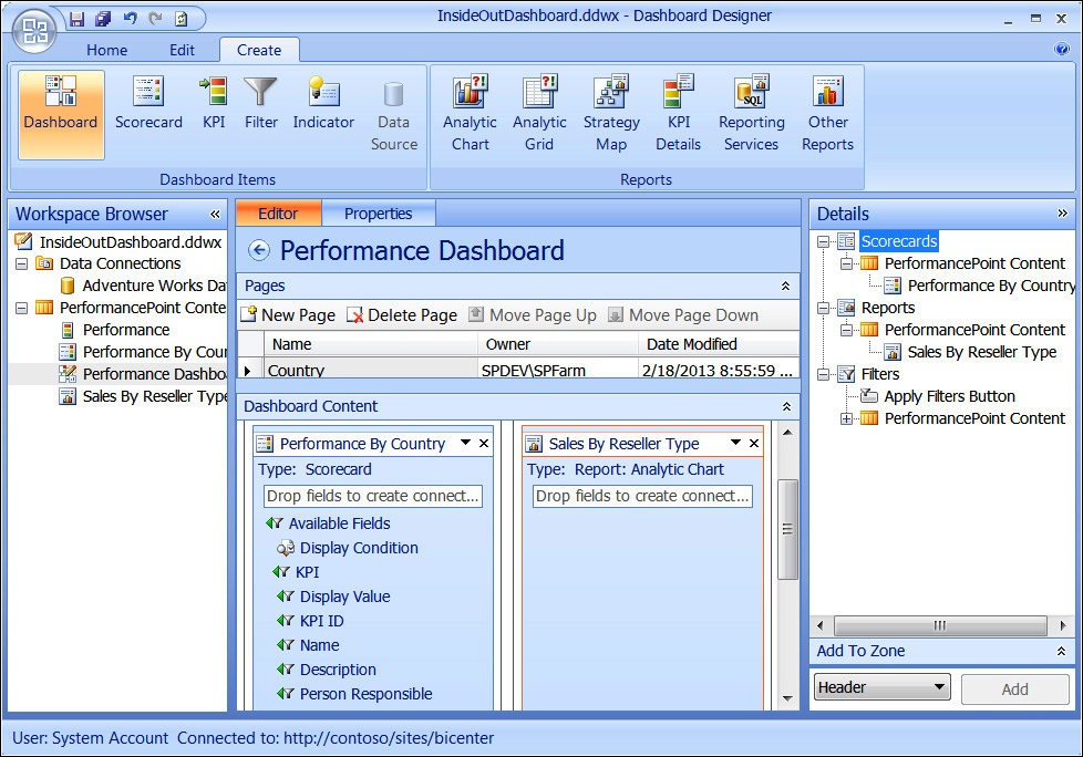 A screenshot of the Performance Dashboard and Country page template zone with Dashboard Content. The scorecard is in the left zone and the Analytic Chart report is in the right zone.