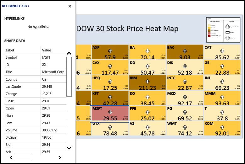 A screenshot of the Share Information pane and a diagram, with a shape in the diagram selected.