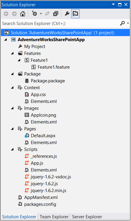 A screenshot of the Solution Explorer from Visual Studio 2012 showing the elements of a new app created automatically with the New Project.