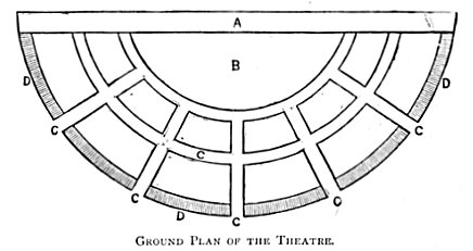 Ground plan of the Theatre