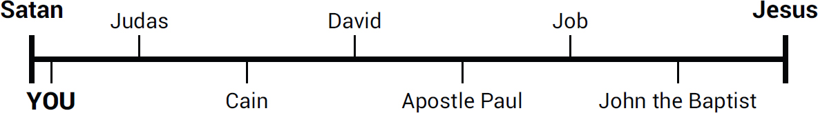 Holiness Progress Tracker 5000