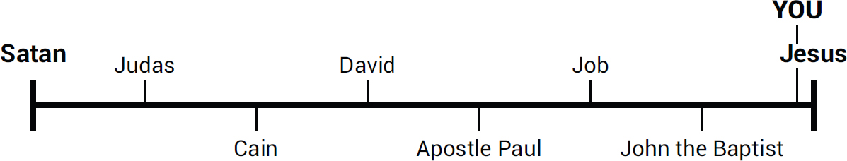 Holiness Progress Tracker 5000