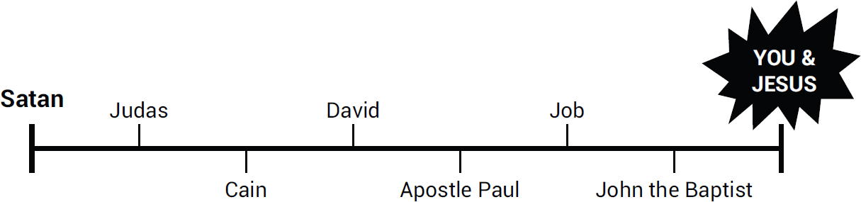 Holiness Progress Tracker 5000