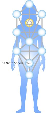 ninth-sphere.jpg