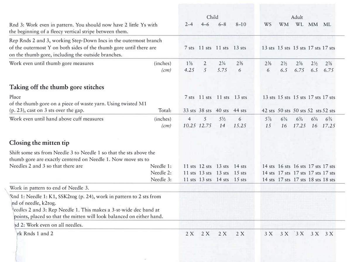 Child Adult Rnd 3: Work even in pattern. You should now have 2 little Ys with 2–4 4–6 6–8 8–10 WS WM WL MM ML the beginning of a fleecy vertical stripe between them. Rep Rnds 2 and 3, working Step-Down Incs in the outermost branch of the outermost Y on both sides of the thumb gore until there are 7 sts 11 sts 11 sts 13 sts 13 sts 15 sts 15 sts 17 sts 17 sts on the thumb gore, including the outside branches. Work even until thumb gore measures (inches) 1⅝ 2 2¼ 2⅜ 2½ 2⅝ 2½ 2⅝ (cm) 4.25 5 5.75 6 6 6.5 6.75 6.5 6.75 Taking off the thumb gore stitches Place 7 sts 11 sts 11 sts 13 sts 13 sts 15 sts 15 sts 17 sts 17 sts of the thumb gore on a piece of waste yarn. Using twisted M1 (p. 23), cast on 3 sts over the gap. Total: 33 sts 38 sts 40 sts 44 sts 42 sts 50 sts 50 sts 52 sts 52 sts Work even until hand above cuff measures (inches) 4 5 5½ 6 5⅞ 6¼ 6¾ 6½ 6¾ (cm) 10.25 12.75 14 15.25 15 16 17.25 16 17.25 Closing the mitten tip Shift some sts from Needle 3 to Needle 1 so that the sts above the thumb gore are exactly centered on Needle 1. Now move sts to Needles 2 and 3 so that there are Needle 1: 11 sts 12 sts 13 sts 14 sts 14 sts 16 sts 16 sts 17 sts 17 sts Needle 2: 11 sts 13 sts 13 sts 15 sts 14 sts 17 sts 17 sts 17 sts 17 sts Needle 3: 11 sts 13 sts 14 sts 15 sts 14 sts 17 sts 17 sts 18 sts 18 sts Work in pattern to end of Needle 3. Rnd 1: Needle 1: K1, SSK2tog (p. 24), work in pattern to 2 sts from nd of needle, k2tog. Needles 2 and 3: Rep Needle 1. This makes a 3-st-wide dec band at points, placed so that the mitten will look balanced on either hand. Rnd 2: Work even on all needles. rk Rnds 1 and 2 2X 2X 2X 2X 3X 3X 3X 3X 3X