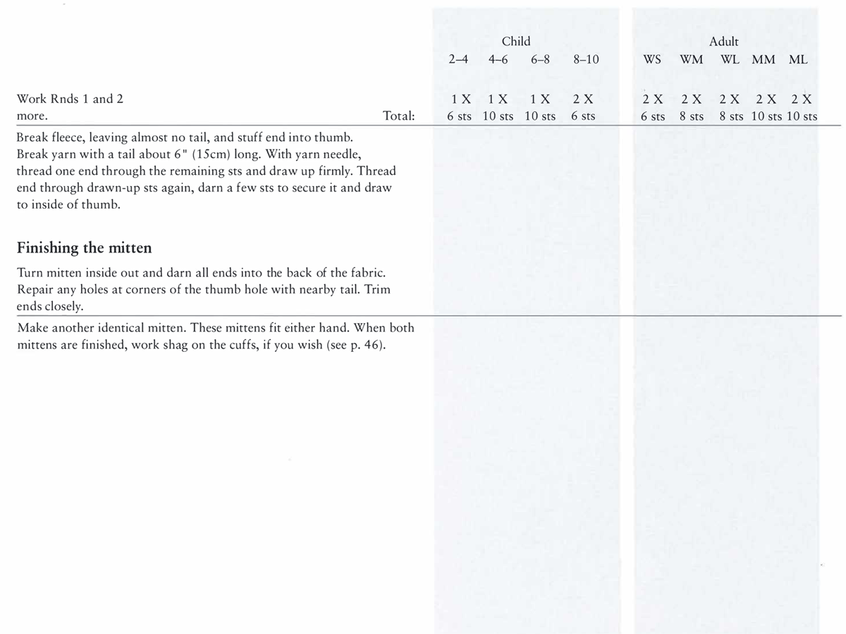 Work Rnds 1 and 2 more. Total: Break fleece, leaving almost no tail, and stuff end into thumb. Break yarn with a tail about 6 ” (15cm) long. With yarn needle, thread one end through the remaining sts and draw up firmly. Thread end through drawn-up sts again, darn a few sts to secure it and draw to inside of thumb. Finishing the mitten Turn mitten inside out and darn all ends into the back of the fabric. Repair any holes at corners of the thumb hole with nearby tail. Trim ends closely. Make another identical mitten. These mittens fit either hand. When both mittens are finished, work shag on the cuffs, if you wish (see p. 46). Child 2–4 4–6 6–8 8–10 1 X 1 X 1 X 2 X 6 sts 10 sts 10 sts 6 sts Adult WS WM WL MM ML 2 X 2 X 2 X 2 X 2 X 6 sts 8 sts 8 sts 10 sts 10 sts 45
