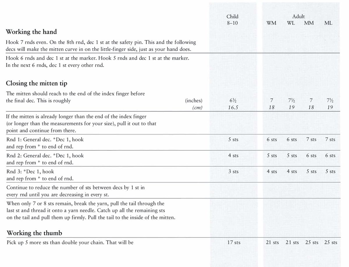 Child Adult 8–10 WM WL MM ML Working the hand Hook 7 rnds even. On the 8th rnd, dec 1 st at the safety pin. This and the following decs will make the mitten curve in on the little-finger side, just as your hand does. Hook 6 rnds and dec 1 st at the marker. Hook 5 rnds and dec 1 st at the marker. In the next 6 rnds, dec 1 st every other rnd. Closing the mitten tip The mitten should reach to the end of the index finger before the final dec. This is roughly (inches) 6½ 7 7½ 7 7½ (cm) 16.5 18 19 18 19 If the mitten is already longer than the end of the index finger (or longer than the measurements for your size), pull it out to that point and continue from there. Rnd 1: General dec. *Dec 1, hook 5 sts 6 sts 6 sts 7 sts 7 sts and rep from * to end of rnd. Rnd 2: General dec. *Dec 1, hook 4 sts 5 sts 5 sts 6 sts 6 sts and rep from * to end of rnd. Rnd 3: *Dec 1, hook 3 sts 4 sts 4 sts 5 sts 5 sts and rep from * to end of rnd. Continue to reduce the number of sts between decs by 1 st in every rnd until you are decreasing in every st. When only 7 or 8 sts remain, break the yarn, pull the tail through the last st and thread it onto a yarn needle. Catch up all the remaining sts on the tail and pull them up firmly. Pull the tail to the inside of the mitten. Working the thumb Pick up 5 more sts than double your chain. That will be 17 sts 21 sts 21 sts 25 sts 25 sts