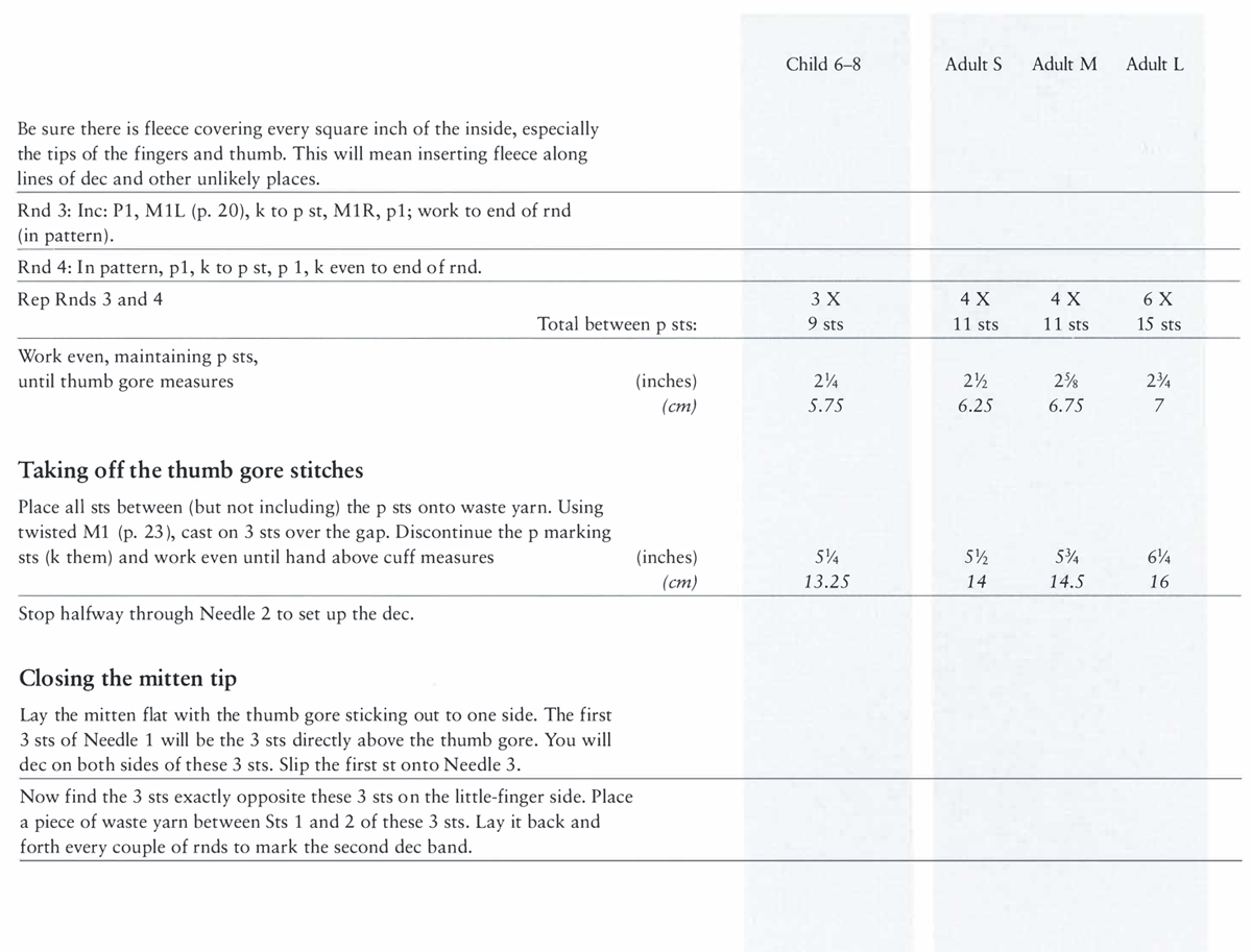 Be sure there is fleece covering every square inch of the inside, especially the tips of the fingers and thumb. This will mean inserting fleece along lines of dec and other unlikely places. Rnd 3: Inc: P1, M1L (p. 20), k to p st, M1R, p1; work to end of rnd (in pattern). Rnd 4: In pattern, p1, k to p st, p 1, k even to end of rnd. Rep Rnds 3 and 4 Child 6–8 Adult S Adult M Adult L Total between p sts: Work even, maintaining p sts, until thumb gore measures Taking off the thumb gore stitches Place all sts between (but not including) the p sts onto waste yarn. Using twisted M1 (p. 23), cast on 3 sts over the gap. Discontinue the p marking sts (k them) and work even until hand above cuff measures Stop halfway through Needle 2 to set up the dec. Closing the mitten tip Lay the mitten flat with the thumb gore sticking out to one side. The first 3 sts of Needle 1 will be the 3 sts directly above the thumb gore. You will dec on both sides of these 3 sts. Slip the first st onto Needle 3. Now find the 3 sts exactly opposite these 3 sts on the little-finger side. Place a piece of waste yarn between Sts 1 and 2 of these 3 sts. Lay it back and forth every couple of rnds to mark the second dec band. (inches) (cm) (inches) (cm) 3 X 9 sts 4 X 11 sts 4 X 11 sts 6 X 15 sts 2¼ 2½ 2⅝ 2¾ 5.75 6.25 6.75 7 5¼ 5½ 5¾ 6¼ 13.25 14 14.5 16