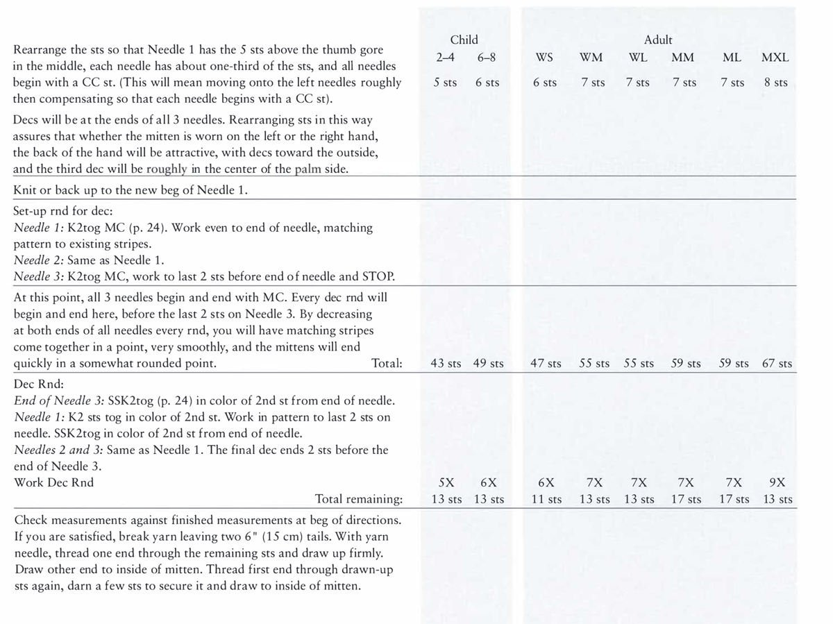 Child Adult Rearrange the sts so that Needle 1 has the 5 sts above the thumb gore 2–4 6–8 WS WM WL MM ML MXL in the middle, each needle has about one-third of the sts, and all needles begin with a CC st. (This will mean moving onto the left needles roughly 5 sts 6 sts 6 sts 7 sts 7 sts 7 sts 7 sts 8 sts then compensating so that each needle begins with a CC st). Decs will beat the ends of all 3 needles. Rearranging sts in this way assures that whether the mitten is worn on the left or the right hand, the back of the hand will be attractive, with decs toward the outside, and the third dec will be roughly in the center of the palm side. Knit or back up to the new beg of Needle 1. Set-up rnd for dec: Needle 1: K2tog MC (p. 24). Work even to end of needle, matching pattern to existing stripes. Needle 2: Same as Needle 1. Needle 3: K2tog MC, work to last 2 sts before end of needle and STOP. At this point, all 3 needles begin and end with MC. Every dec rnd will begin and end here, before the last 2 sts on Needle 3. By decreasing at both ends of all needles every rnd, you will have matching stripes come together in a point, very smoothly, and the mittens will end quickly in a somewhat rounded point. Total: 43 sts 49 sts 47 sts 55 sts 55 sts 59 sts 59 sts 67 sts Dec Rnd: End of Needle 3: SSK2tog (p. 24) in color of 2nd st from end of needle. Needle 1: K2 sts tog in color of 2nd st. Work in pattern to last 2 sts on needle. SSK2tog in color of 2nd st from end of needle. Needles 2 and 3: Same as Needle 1. The final dec ends 2 sts before the end of Needle 3. Work Dec Rnd 5X 6X 6X 7X 7X 7X 7X 9X Total remaining: 13 sts 13 sts 11 sts 13 sts 13 sts 17 sts 17 sts 13 sts Check measurements against finished measurements at beg of directions. If you are satisfied, break yarn leaving two 6 ” (15 cm) tails. With yarn needle, thread one end through the remaining sts and draw up firmly. Draw other end to inside of mitten. Thread first end through drawn-up sts again, darn a few sts to secure it and draw to inside of mitten.