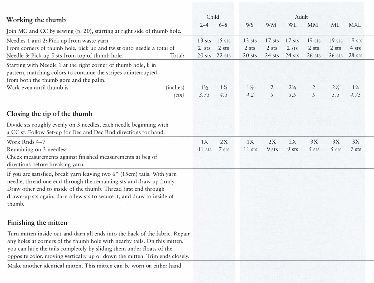 Working the thumb Join MC and CC by sewing (p. 20), starting at right side of thumb hole. Needles 1 and 2: Pick up from waste yarn From corners of thumb hole, pick up and twist onto needle a total of Needle 3: Pick up 5 sts from top of thumb hole. Total: Starting with Needle 1 at the right corner of thumb hole, k in pattern, matching colors to continue the stripes uninterrupted from both the thumb gore and the palm. Work even until thumb is (inches) Closing the tip of the thumb Divide sts roughly evenly on 3 needles, each needle beginning with a CC st. Follow Set-up for Dec and Dec Rnd directions for hand. Work Rnds 4–7 Remaining on 3 needles: Check measurements against finished measurements at beg of directions before breaking yarn. (cm) If you are satisfied, break yarn leaving two 6 ” (15cm) tails. With yarn needle, thread one end through the remaining sts and draw up firmly. Draw other end to inside of the thumb. Thread first end through drawn-up sts again, darn a few sts to secure it, and draw to inside of thumb. Finishing the mitten Turn mitten inside out and darn all ends into the back of the fabric. Repair any holes at corners of the thumb hole with nearby tails. On this mitten, you can hide the tails completely by sliding them under floats of the opposite color, moving vertically up or down the mitten. Trim ends closely. Make another identical mitten. This mitten can be worn on either hand. Child 2–4 6–8 13 sts 15 sts 2 sts 2 sts 20 sts 22 sts 1½ 3.75 1¾ 4.5 1X 2X 11 sts 7 sts Adult WS 13 sts 2 sts 20 sts 1⅝ 4.2 1X 11 sts WM 17 sts 2 sts 24 sts 2 5 2X 9 sts WL 17 sts 2 sts 24 sts 2⅛ 5.5 2X 9 sts MM 19 sts 2 sts 26 sts 2 5 3 X 5 sts ML MXL 19 sts 19 sts 2 sts 4 sts 26 sts 28 sts 2⅛ 5.5 1⅞ 4.75 3X 3X 5 sts 7 sts