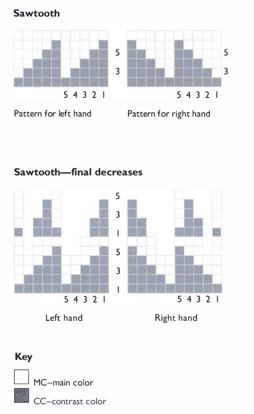 Sawtooth 5 4 3 2 1 5 4 3 2 1 Pattern for left hand Pattern for right hand Sawtooth—final decreases 5 4 3 2 1 5 4 3 2 1 Left hand Right hand Key MC-main color CC-contrast color