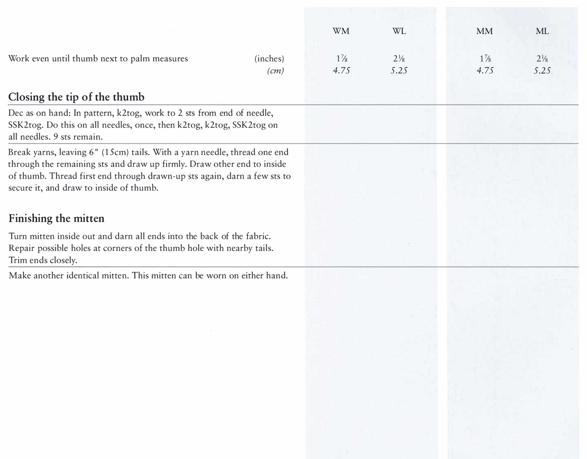 Work even until thumb next to palm measures Closing the tip of the thumb (inches) (cm) Dec as on hand: In pattern, k2tog, work to 2 sts from end of needle, SSK2tog. Do this on all needles, once, then k2tog, k2tog, SSK2tog on all needles. 9 sts remain. Break yarns, leaving 6” (15cm) tails. With a yarn needle, thread one end through the remaining sts and draw up firmly. Draw other end to inside of thumb. Thread first end through drawn-up sts again, darn a few sts to secure it, and draw to inside of thumb. Finishing the mitten Turn mitten inside out and darn all ends into the back of the fabric. Repair possible holes at corners of the thumb hole with nearby tails. Trim ends closely. Make another identical mitten. This mitten can be worn on either hand. WM 1⅞ 4.75 WL 2⅛ 5.25 MM 1⅞ 4.75 ML 2⅛ 5.25