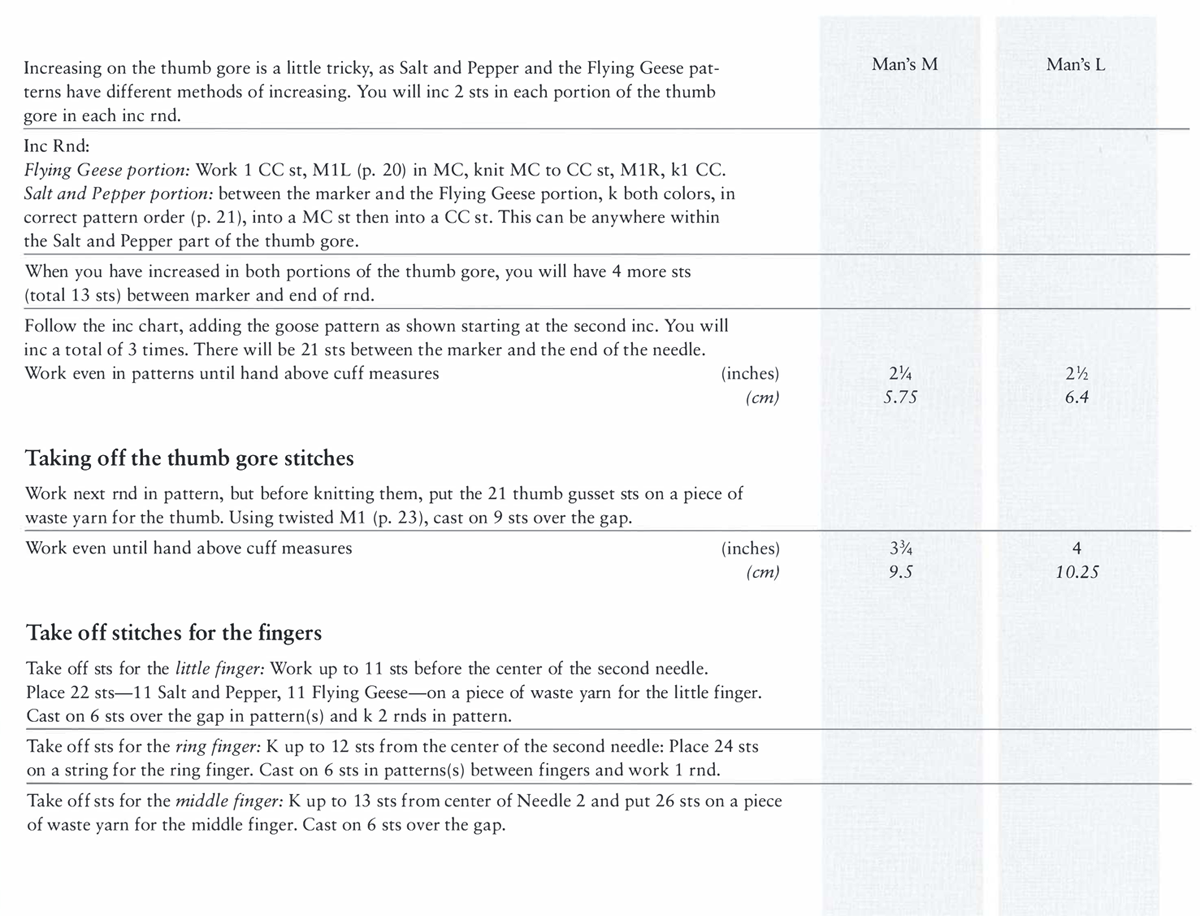 Increasing on the thumb gore is a little tricky, as Salt and Pepper and the Flying Geese patterns have different methods of increasing. You will inc 2 sts in each portion of the thumb gore in each inc rnd. Inc Rnd: Flying Geese portion: Work 1 CC st, M1L (p. 20) in MC, knit MC to CC st, M1R, k1 CC. Salt and Pepper portion: between the marker and the Flying Geese portion, k both colors, in correct pattern order (p. 21), into a MC st then into a CC st. This can be anywhere within the Salt and Pepper part of the thumb gore. When you have increased in both portions of the thumb gore, you will have 4 more sts (total 13 sts) between marker and end of rnd. Follow the inc chart, adding the goose pattern as shown starting at the second inc. You will inc a total of 3 times. There will be 21 sts between the marker and the end of the needle. Work even in patterns until hand above cuff measures Taking off the thumb gore stitches (inches) (cm) Work next rnd in pattern, but before knitting them, put the 21 thumb gusset sts on a piece of waste yarn for the thumb. Using twisted M1 (p. 23), cast on 9 sts over the gap. Work even until hand above cuff measures Take off stitches for the fingers Take off sts for the little finger: Work up to 11 sts before the center of the second needle. (inches) (cm) Place 22 sts—11 Salt and Pepper, 11 Flying Geese—on a piece of waste yarn for the little finger. Cast on 6 sts over the gap in pattern(s) and k 2 rnds in pattern. Take off sts for the ring finger: K up to 12 sts from the center of the second needle: Place 24 sts on a string for the ring finger. Cast on 6 sts in patterns(s) between fingers and work 1 rnd. Take off sts for the middle finger: K up to 13 sts from center of Needle 2 and put 26 sts on a piece of waste yarn for the middle finger. Cast on 6 sts over the gap. Man’s M 2¼ 5.75 3¾ 9.5 Man’s L 2½ 6.4 4 10.25