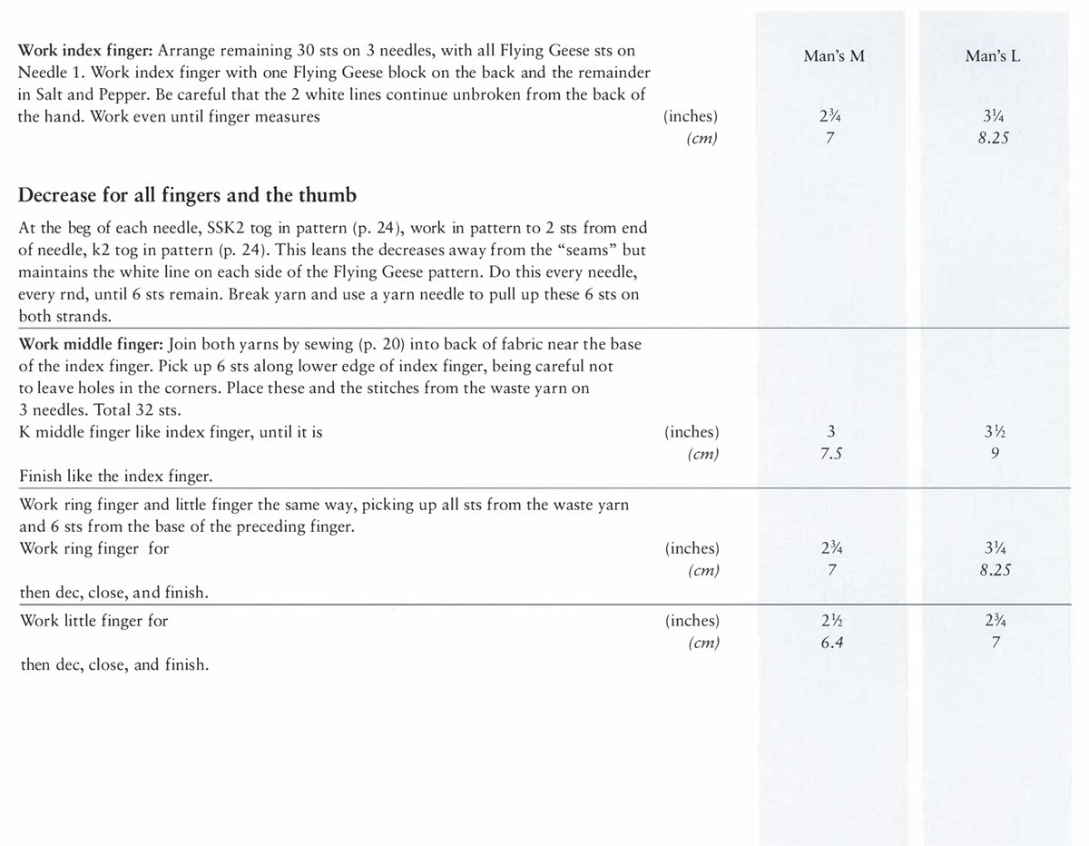 Work index finger: Arrange remaining 30 sts on 3 needles, with all Flying Geese sts on Man’s M Man’s L Needle 1. Work index finger with one Flying Geese block on the back and the remainder in Salt and Pepper. Be careful that the 2 white lines continue unbroken from the back of the hand. Work even until finger measures (inches) 2¾ ¼% (cm) 7 8.25 Decrease for all fingers and the thumb At the beg of each needle, SSK2 tog in pattern (p. 24), work in pattern to 2 sts from end of needle, k2 tog in pattern (p. 24). This leans the decreases away from the “seams” but maintains the white line on each side of the Flying Geese pattern. Do this every needle, every rnd, until 6 sts remain. Break yarn and use a yarn needle to pull up these 6 sts on both strands. Work middle finger: Join both yarns by sewing (p. 20) into back of fabric near the base of the index finger. Pick up 6 sts along lower edge of index finger, being careful not to leave holes in the corners. Place these and the stitches from the waste yarn on 3 needles. Total 32 sts. K middle finger like index finger, until it is (inches) 3 3½ (cm) 7.5 9 Finish like the index finger. Work ring finger and little finger the same way, picking up all sts from the waste yarn and 6 sts from the base of the preceding finger. Work ring finger for (inches) 2¾ 3¼ (cm) 7 8.25 then dec, close, and finish. Work little finger for (inches) 2½ 2¾ (cm) 6.4 7 then dec, close, and finish.