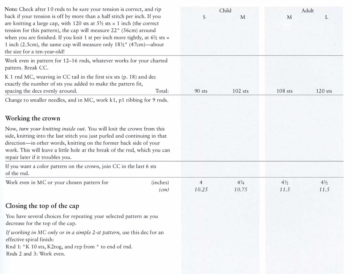 Note: Check after 10 rnds to be sure your tension is correct, and rip back if your tension is off by more than a half stitch per inch. If you are knitting a large cap, with 120 sts at 5½ sts = 1 inch (the correct tension for this pattern), the cap will measure 22 ” (56cm) around when you are finished. If you knit 1 st per inch more tightly, at 6½ sts = 1 inch (2.5cm), the same cap will measure only 18½” (47cm)—about the size for a ten-year-old! Work even in pattern for 12–16 rnds, whatever works for your charted pattern. Break CC. K 1 rnd MC, weaving in CC tail in the first six sts (p. 18) and dec exactly the number of sts you added to make the pattern fit, spacing the decs evenly around. Total: Change to smaller needles, and in MC, work k1, p1 ribbing for 9 rnds. Working the crown Now, turn your knitting inside out. You will knit the crown from this side, knitting into the last stitch you just purled and continuing in that direction—in other words, knitting on the former back side of your work. This will leave a little hole at the break of the rnd, which you can repair later if it troubles you. If you want a color pattern on the crown, join CC in the last 6 sts of the rnd. Work even in MC or your chosen pattern for Closing the top of the cap (inches) (cm) You have several choices for repeating your selected pattern as you decrease for the top of the cap. If working in MC only or in a simple 2-st pattern, use this dec for an effective spiral finish: Rnd 1: *K 10 sts, K2tog, and rep from * to end of rnd. Rnds 2 and 3: Work even. Child S 90 sts 4 10.25 M 102 sts 4¼ 10.75 Asult M 108 sts 4¼ 11.5 L 120 sts 4½ 11.5